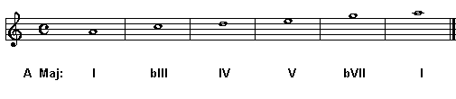 A Minor pentatonic scale