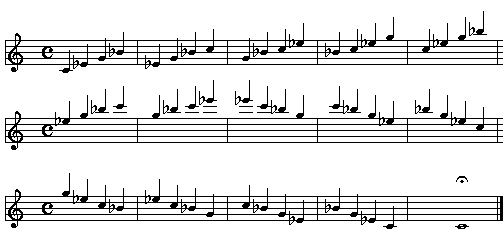 C minor 7th arpeggio