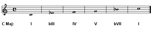 C Minor pentatonic scale