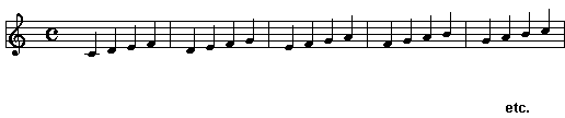 C Major scale pattern