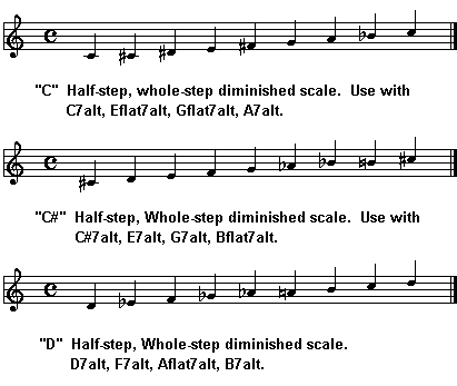 Diminished &amp; Whole Tone Scales |