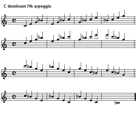 C Dominant seventh arpeggio