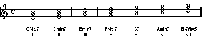 chords2