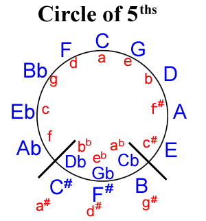 circleof5ths