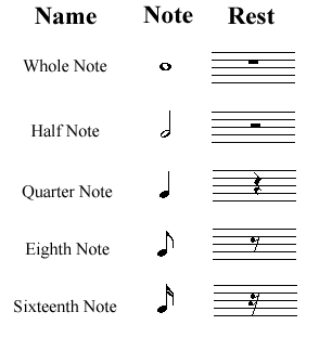 notevalues