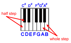 stepkeyboard